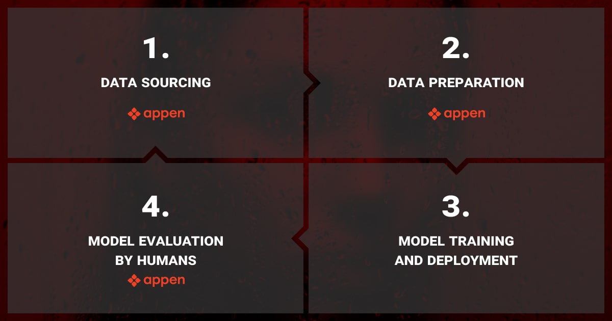 Appen's products